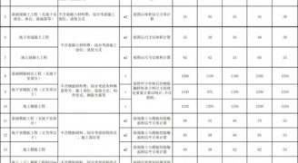 装修工程报价干货：2018劳务承包价格/报价汇总